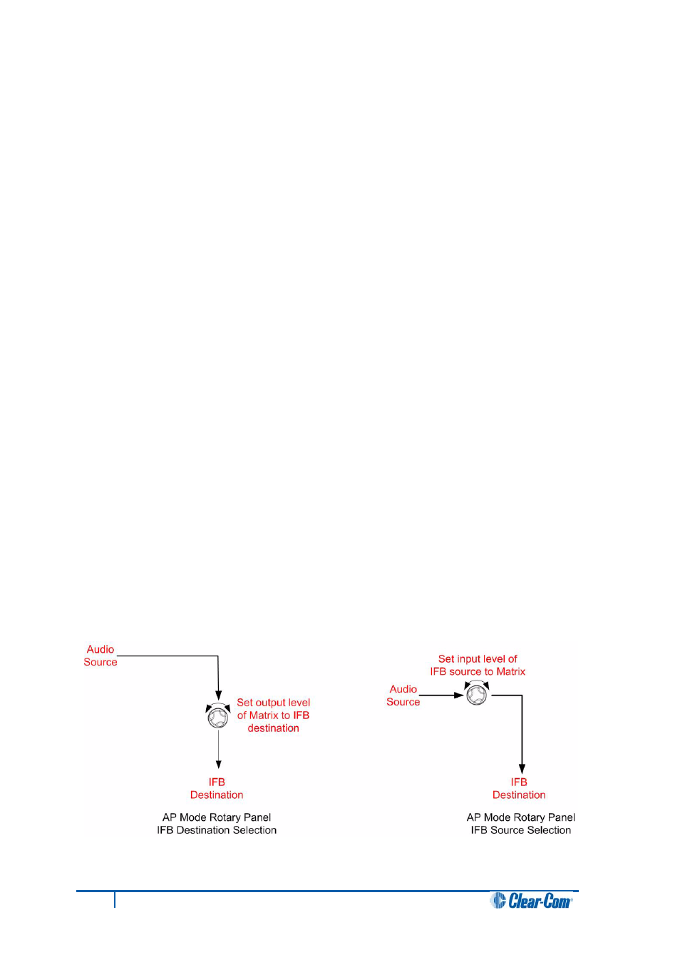 Rotary panel ifb setup: setting the audio levels | Clear-Com V12PDDXY User Manual | Page 102 / 187