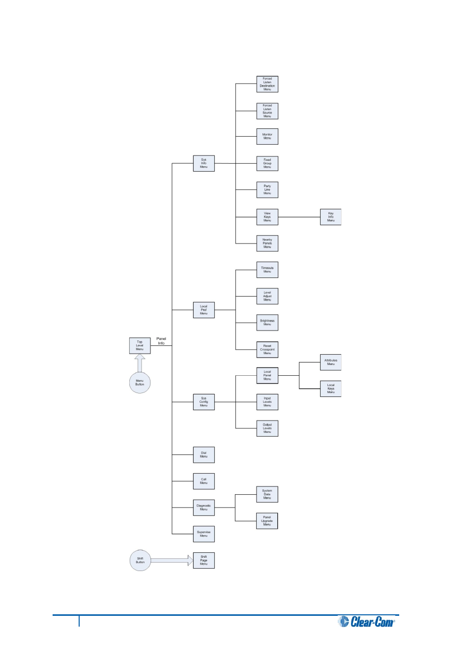 15 menu map, Menu map | Clear-Com V12PDDXY User Manual | Page 110 / 187