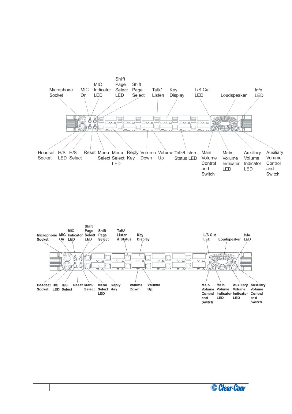 3 front panel lights and controls, 1 v12ld, 2 v12pd | Front panel lights and controls, V12ld, V12pd | Clear-Com V12PDDXY User Manual | Page 14 / 187