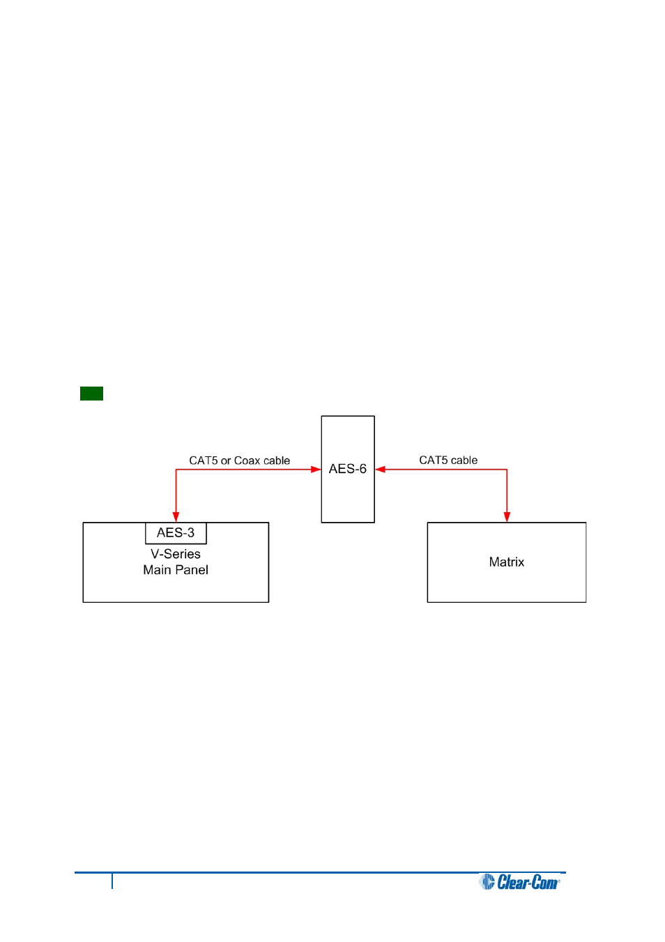 15 aes-3 option to aes-6 interface card, Aes-3 option to aes-6 interface card | Clear-Com V12PDDXY User Manual | Page 147 / 187