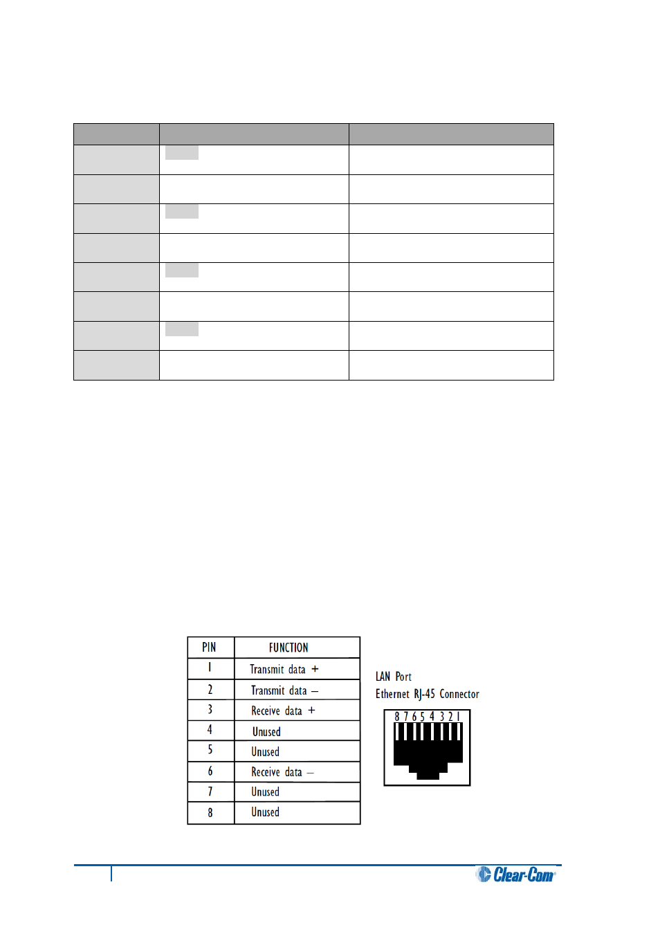 17 lan connector, Lan connector | Clear-Com V12PDDXY User Manual | Page 150 / 187