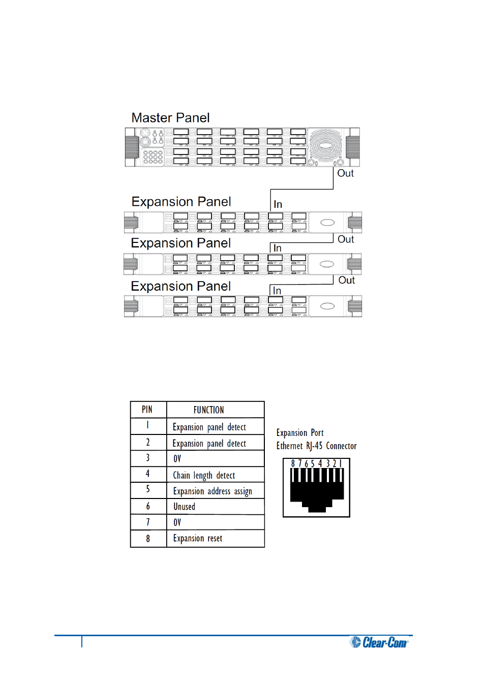 18 expansion panel output, Expansion panel output | Clear-Com V12PDDXY User Manual | Page 151 / 187