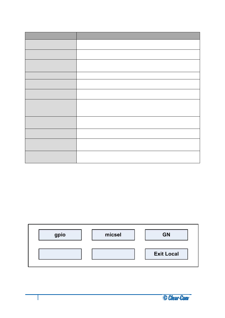 14 gpio, Gpio | Clear-Com V12PDDXY User Manual | Page 176 / 187