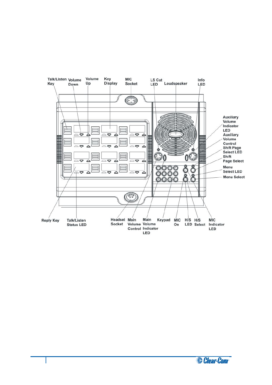 10 v12ldd, V12ldd | Clear-Com V12PDDXY User Manual | Page 18 / 187