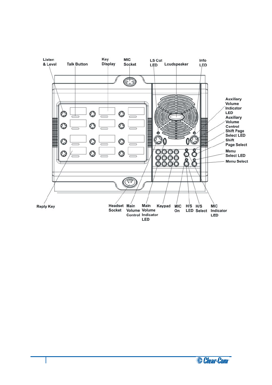 12 v12rdd, V12rdd | Clear-Com V12PDDXY User Manual | Page 20 / 187