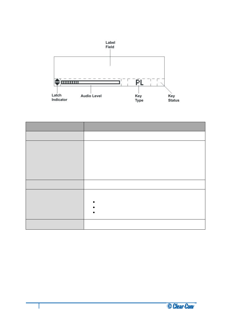 1 navigating the key display window, Navigating the key display window | Clear-Com V12PDDXY User Manual | Page 22 / 187