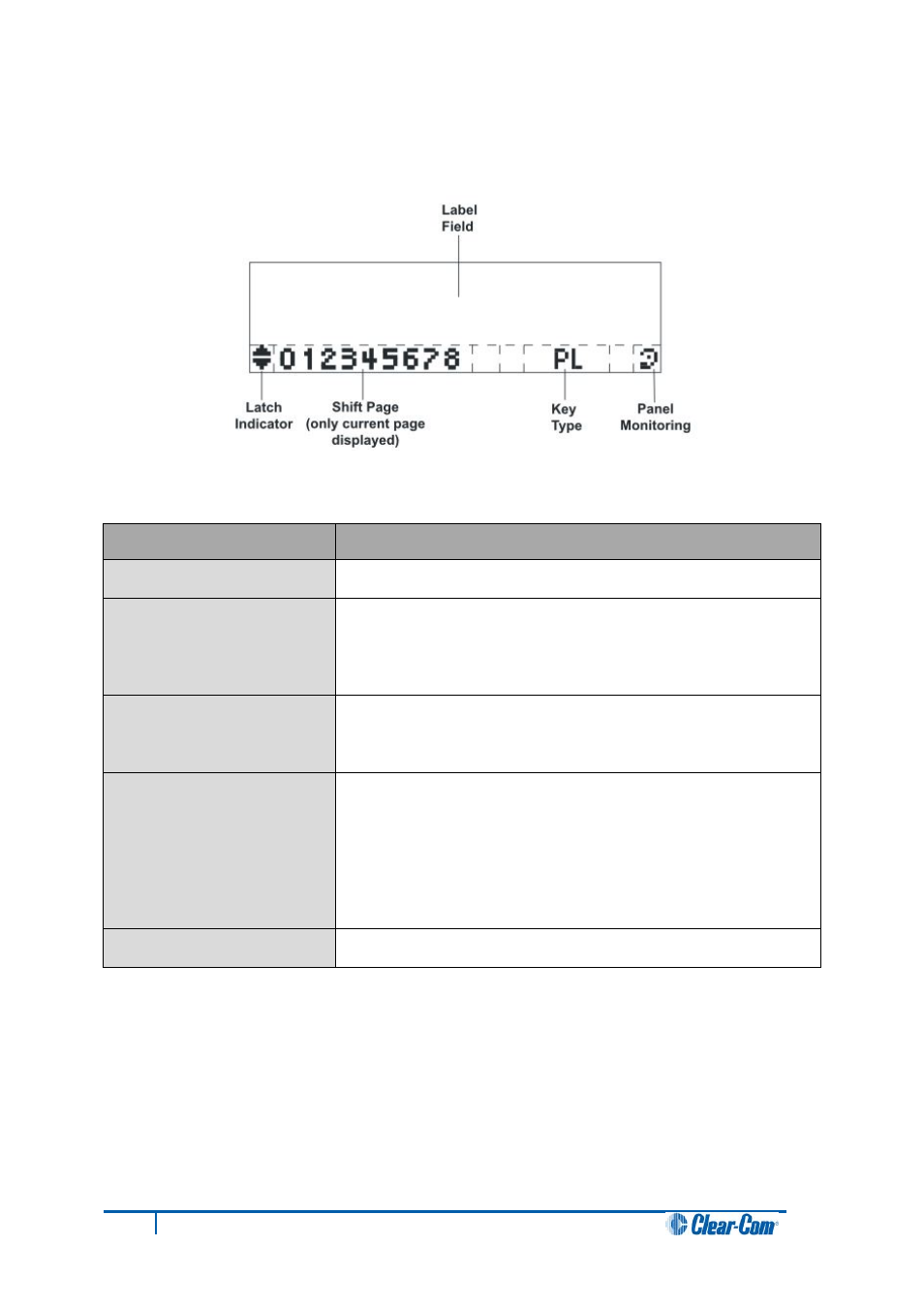 3 navigating the reply key display window, Navigating the reply key display window | Clear-Com V12PDDXY User Manual | Page 25 / 187