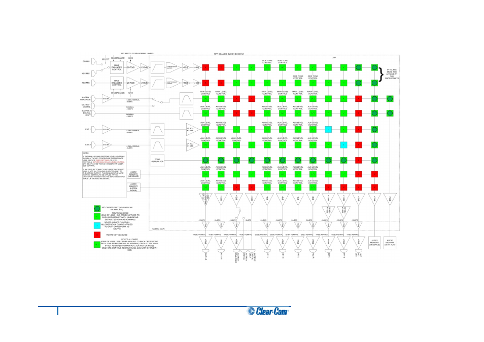 Clear-Com V12PDDXY User Manual | Page 39 / 187