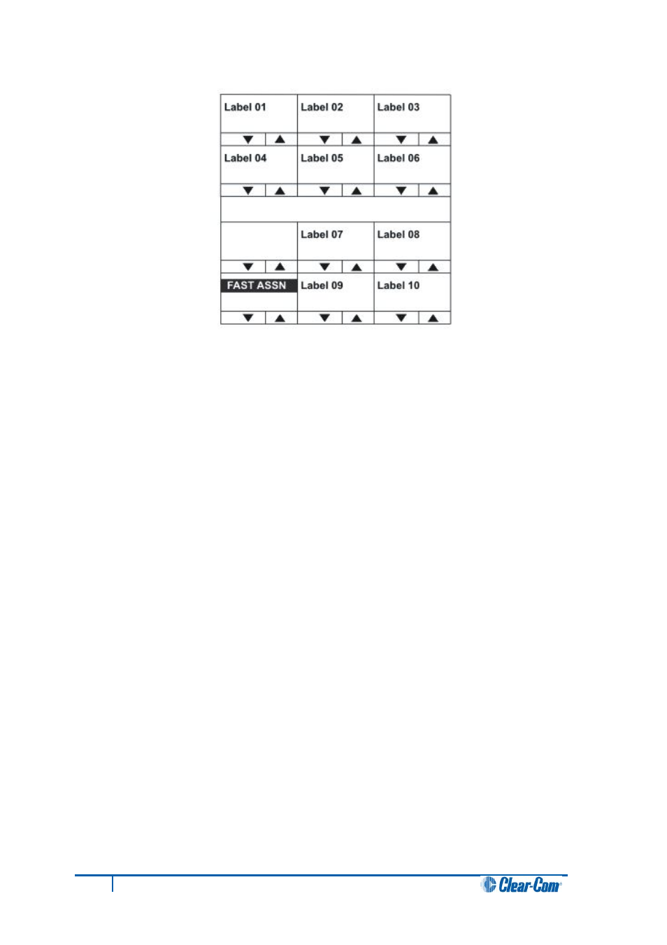 1 the dial code, 2 dial code validation, Sort groups | The dial code, Dial code validation | Clear-Com V12PDDXY User Manual | Page 42 / 187