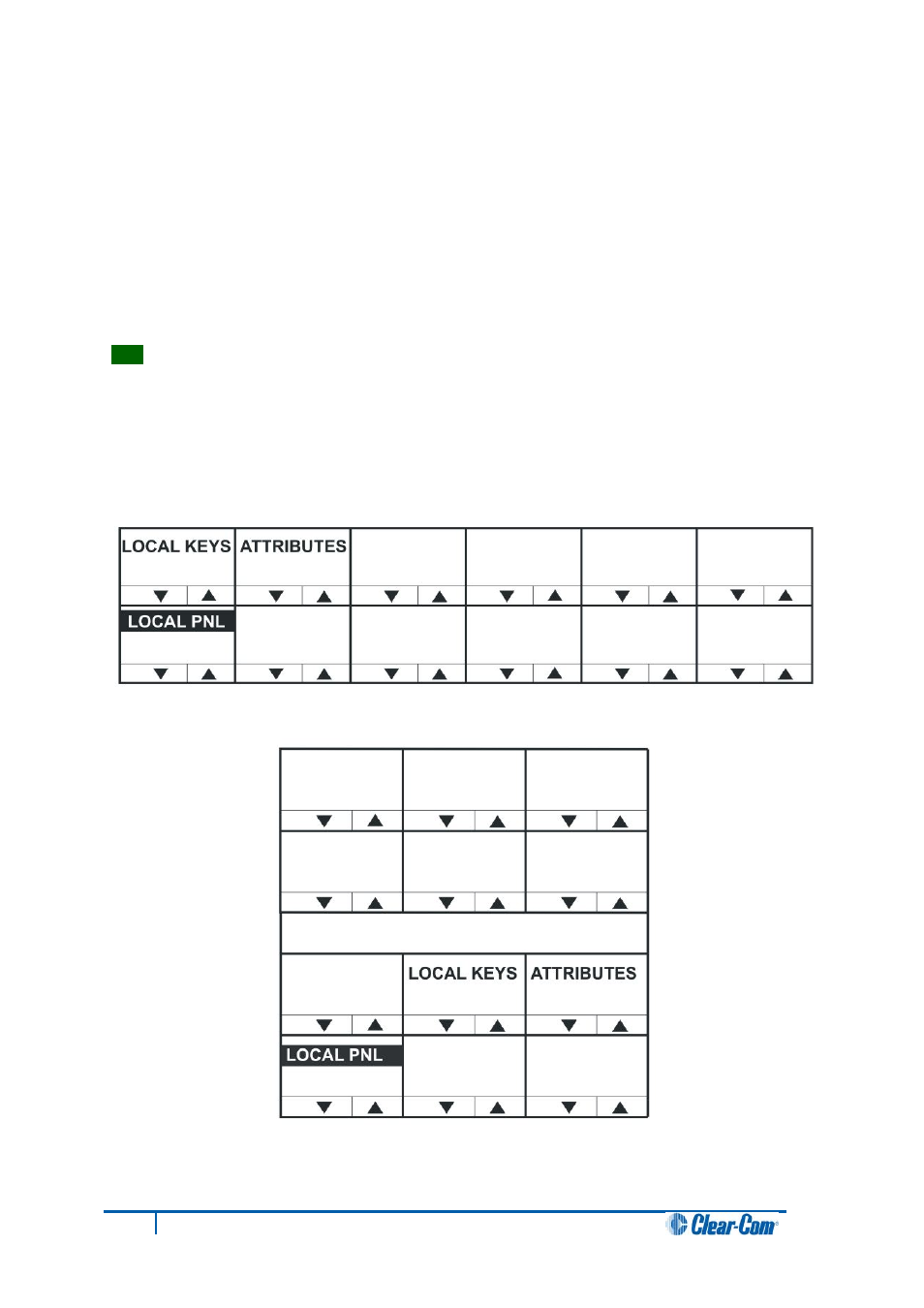 Fg ints (interfaces) and fg panels (panels) menus, 3 local pnl (local panel) configuration menu, Local pnl (local panel) configuration menu | Clear-Com V12PDDXY User Manual | Page 72 / 187