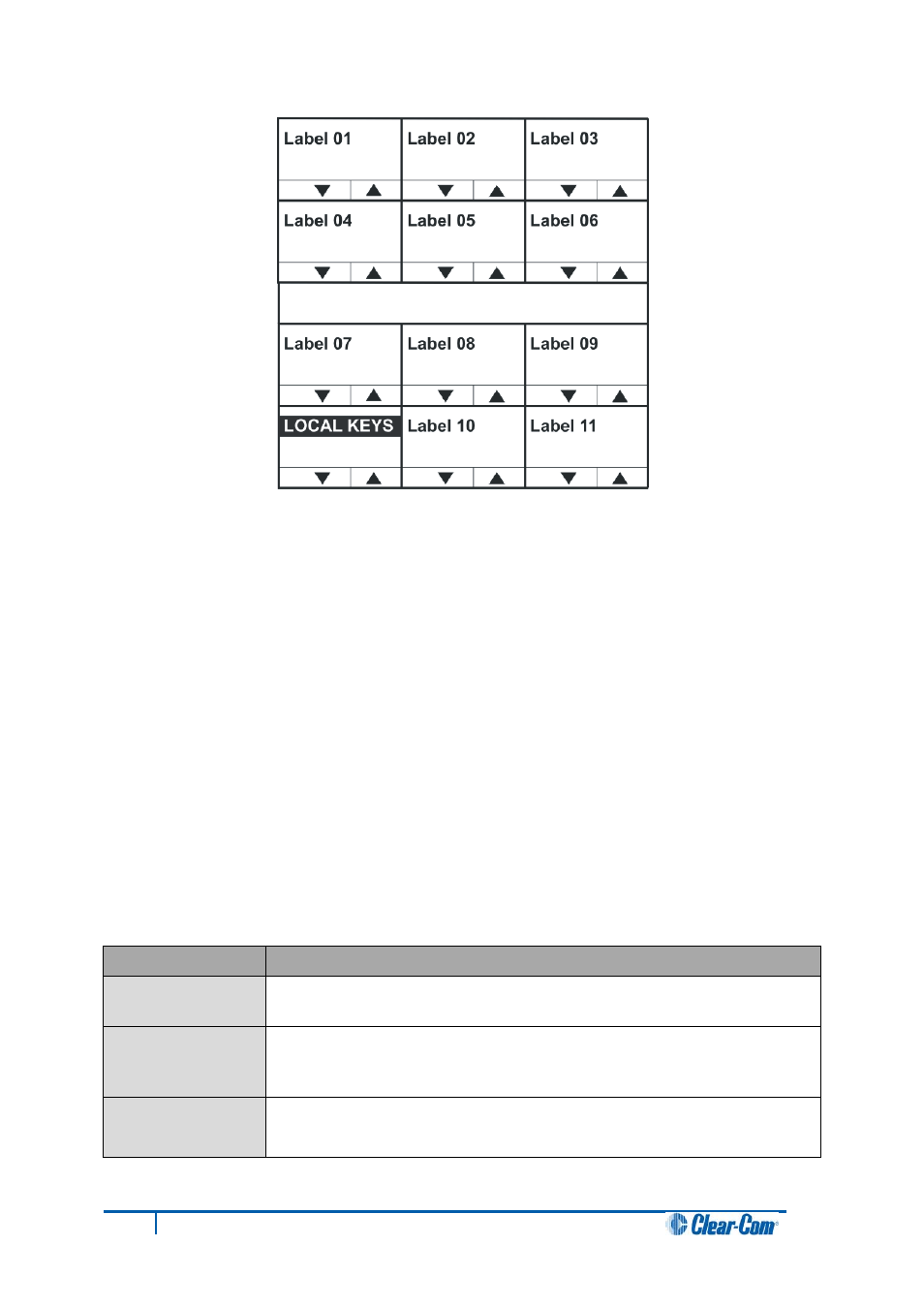 Key assign menu | Clear-Com V12PDDXY User Manual | Page 74 / 187