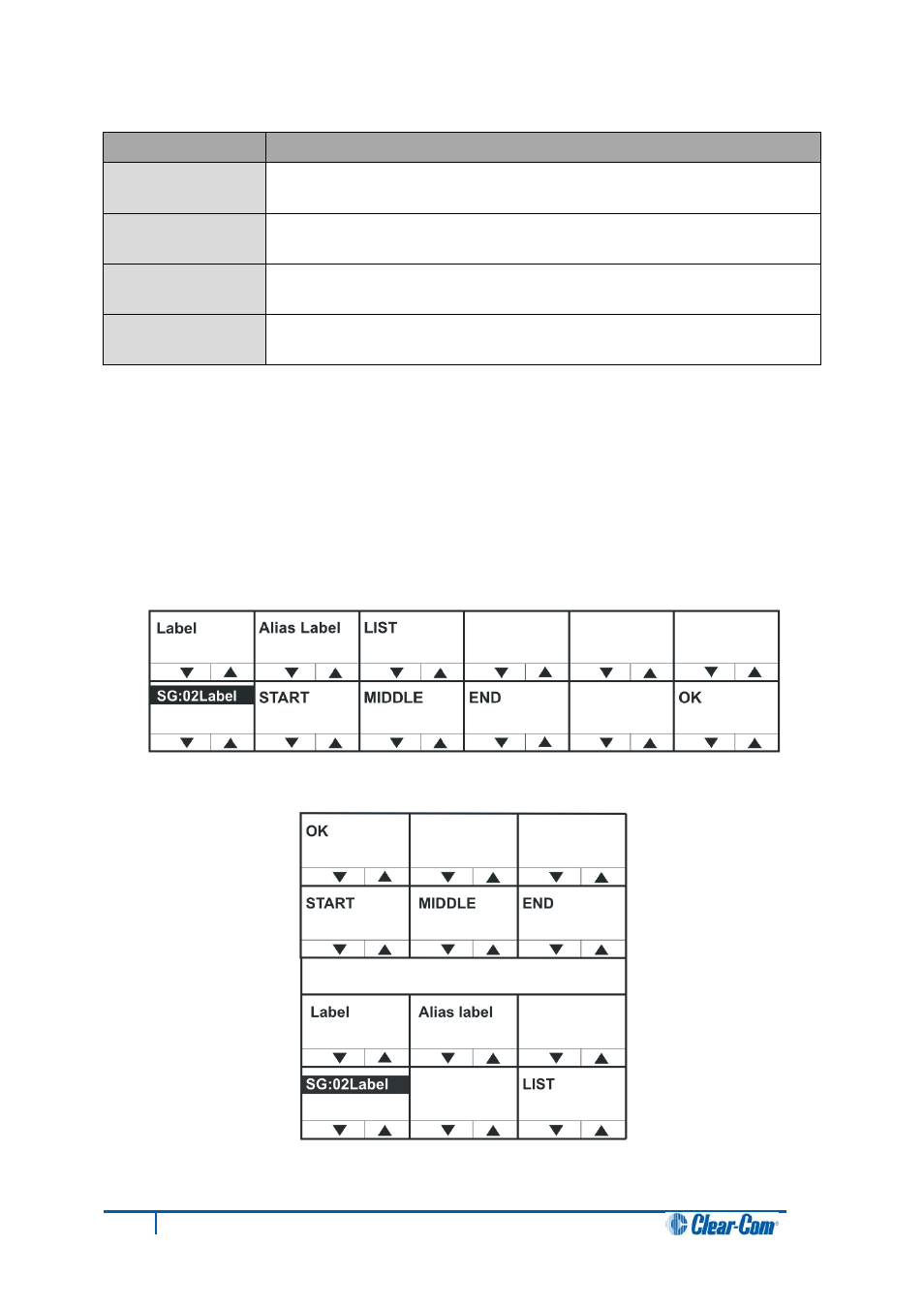 Setting the output levels for the selected label | Clear-Com V12PDDXY User Manual | Page 87 / 187