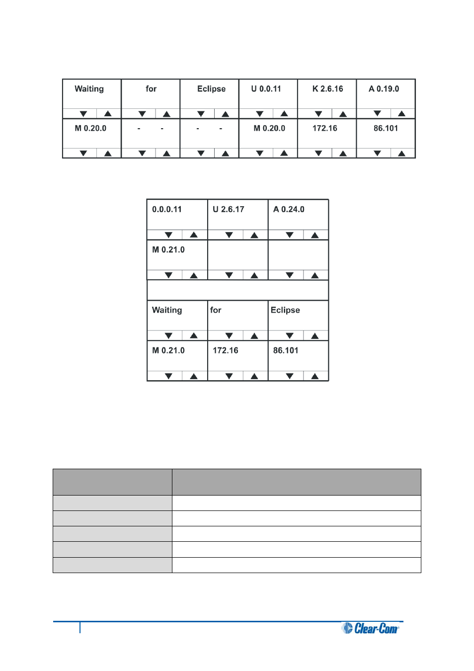 Version numbers and ip address | Clear-Com V12PDDXY User Manual | Page 90 / 187