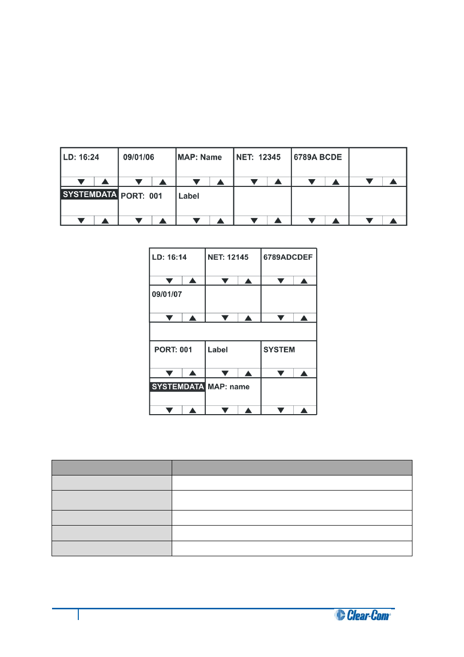 1 system data menu, System data menu | Clear-Com V12PDDXY User Manual | Page 91 / 187