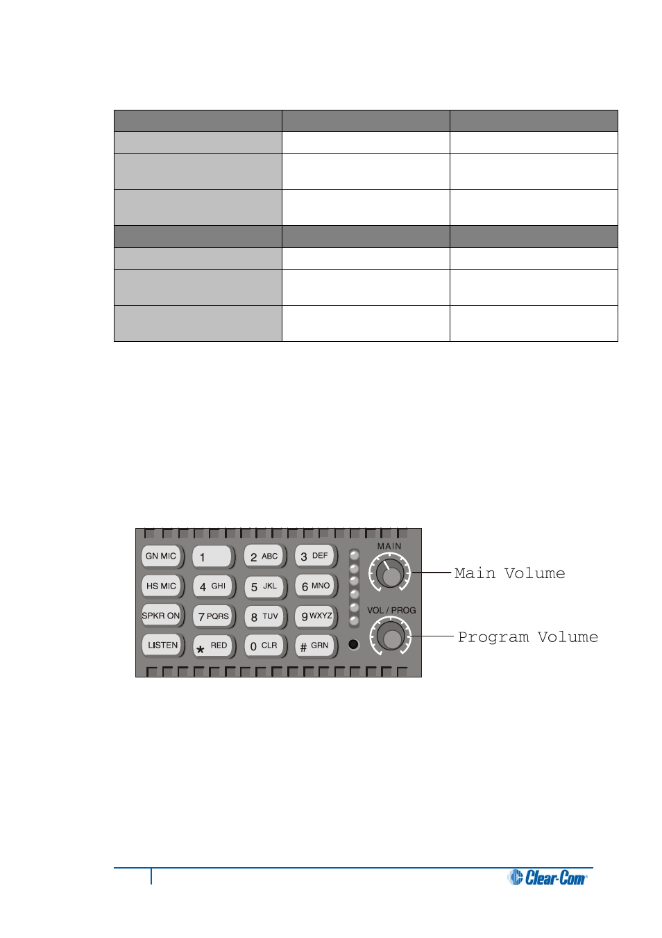 6 speaker and headset volume controls, 1 adjusting the main volume, Speaker and headset volume controls | Adjusting the main volume | Clear-Com i-Series Panels User Manual | Page 25 / 87