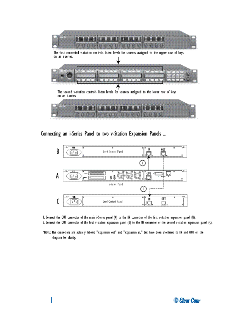 1 allowable configurations, Allowable configurations | Clear-Com i-Series Panels User Manual | Page 61 / 87