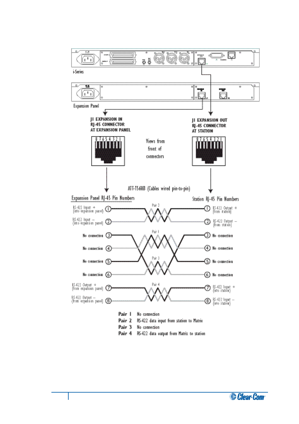 2 expansion out connector (j1) | Clear-Com i-Series Panels User Manual | Page 67 / 87