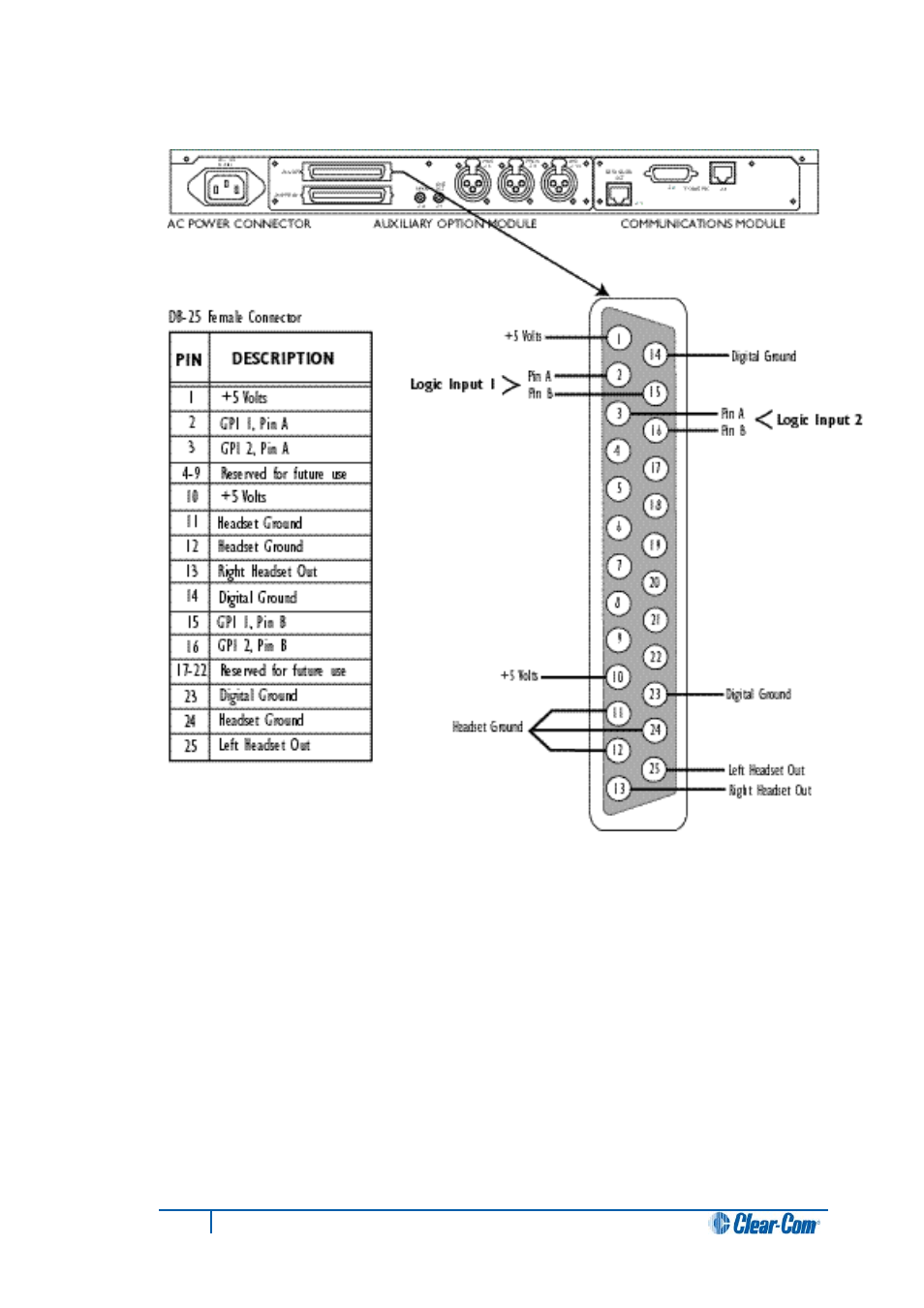 4 general purpose inputs connector (j5a) | Clear-Com i-Series Panels User Manual | Page 69 / 87