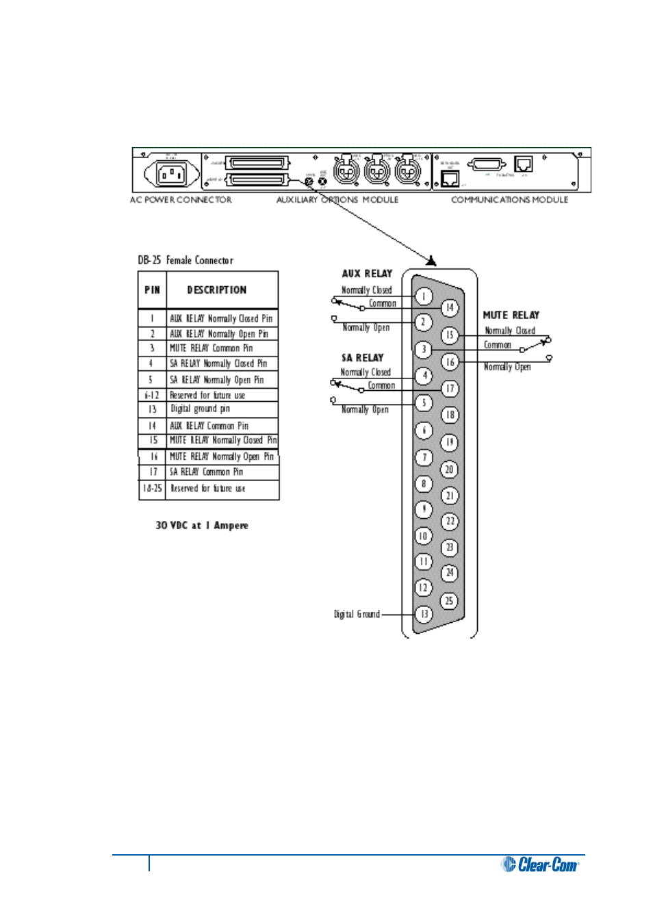 5 relay output connector (j5b) | Clear-Com i-Series Panels User Manual | Page 70 / 87