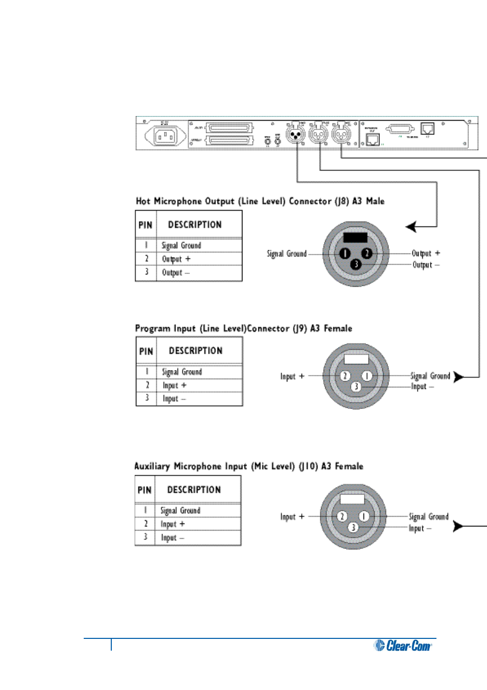 8 hot microphone output (j8), 9 program input (j9), 10 auxiliary microphone input (j10) | Clear-Com i-Series Panels User Manual | Page 72 / 87