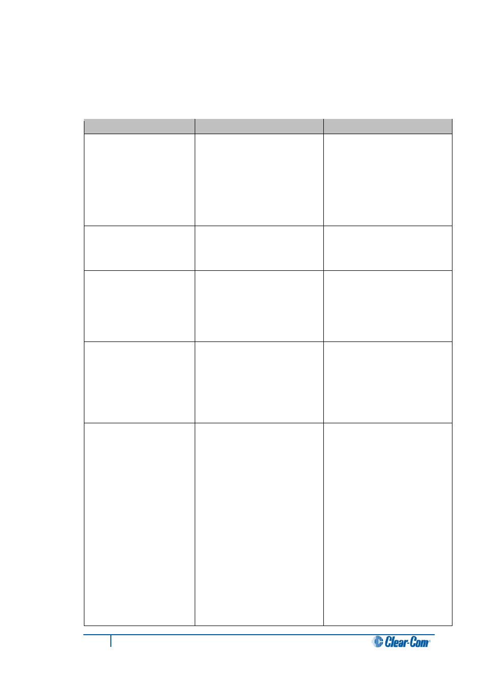 2 troubleshooting tips, Troubleshooting tips | Clear-Com i-Series Panels User Manual | Page 74 / 87