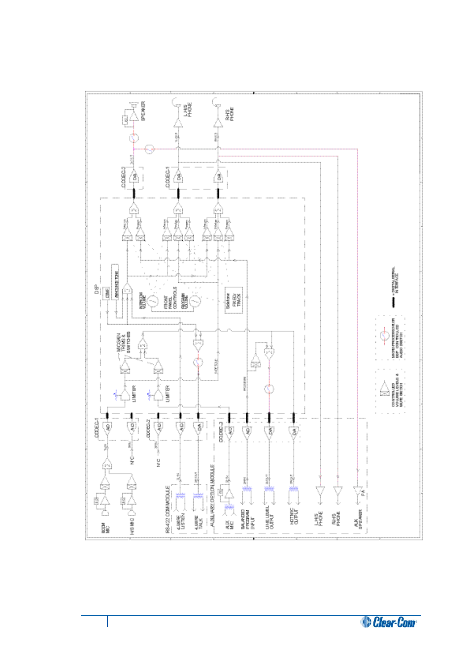 3 analog block diagram, Analog block diagram | Clear-Com i-Series Panels User Manual | Page 78 / 87