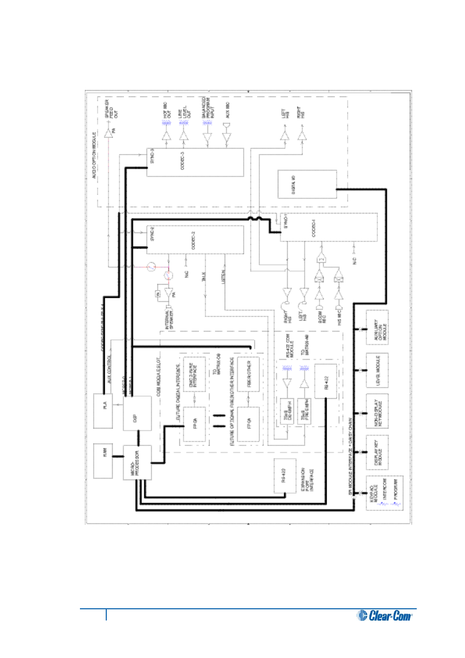 4 panel block diagram, Panel block diagram | Clear-Com i-Series Panels User Manual | Page 79 / 87