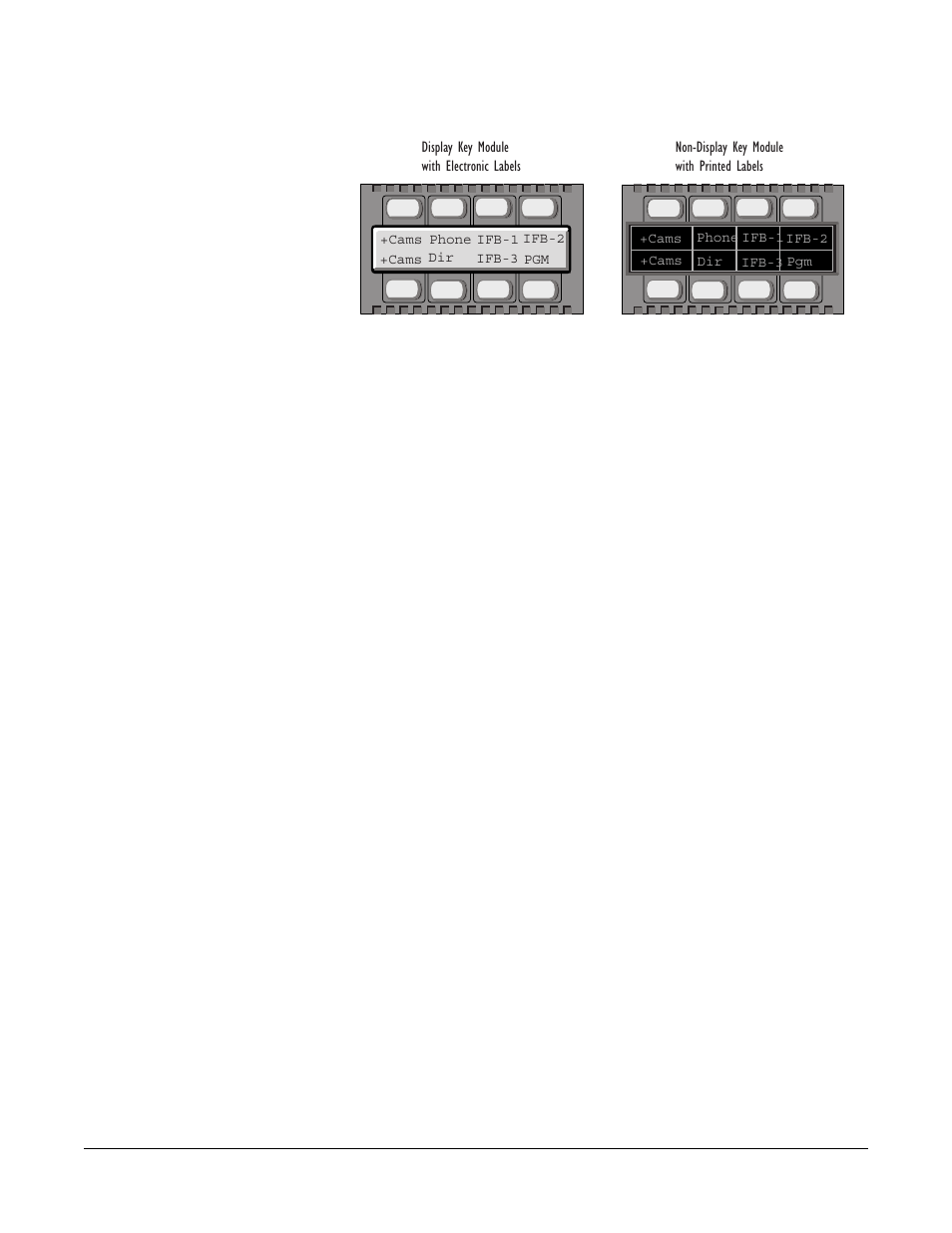 Figure 1-1 key modules -3 | Clear-Com i-Series Panels User Manual | Page 13 / 109