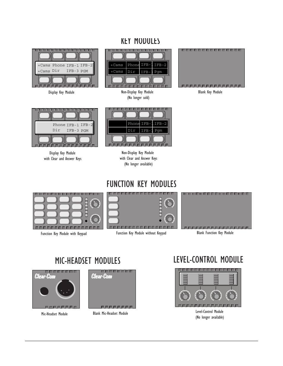 Figure 1-5 the eleven front-panel modules -7, Key modules, Figure 1-5: the eleven front-panel modules | Clear-Com i-Series Panels User Manual | Page 17 / 109