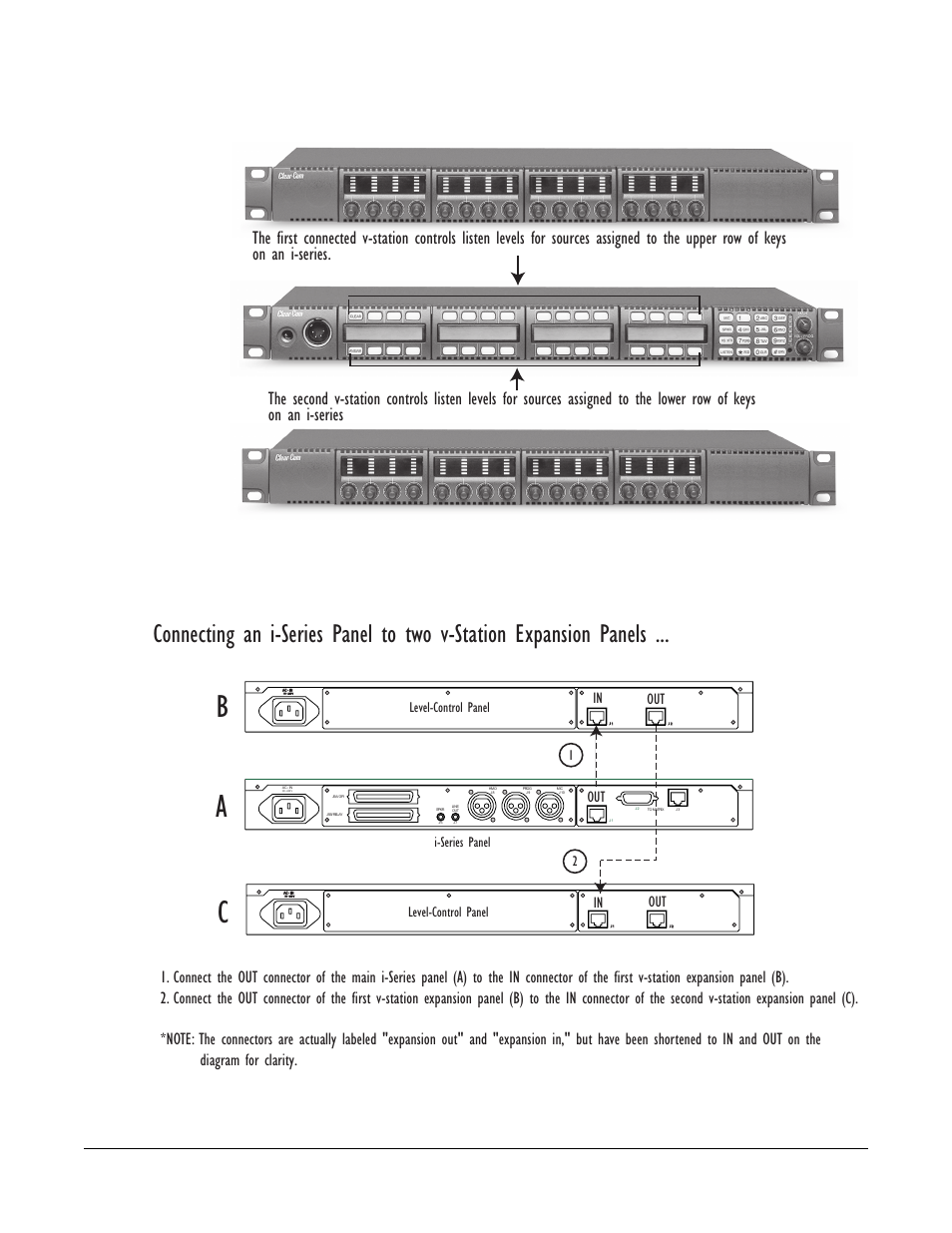 Ca b, I-series panel, Level-control panel | Level-control panel 1 2 | Clear-Com i-Series Panels User Manual | Page 70 / 109