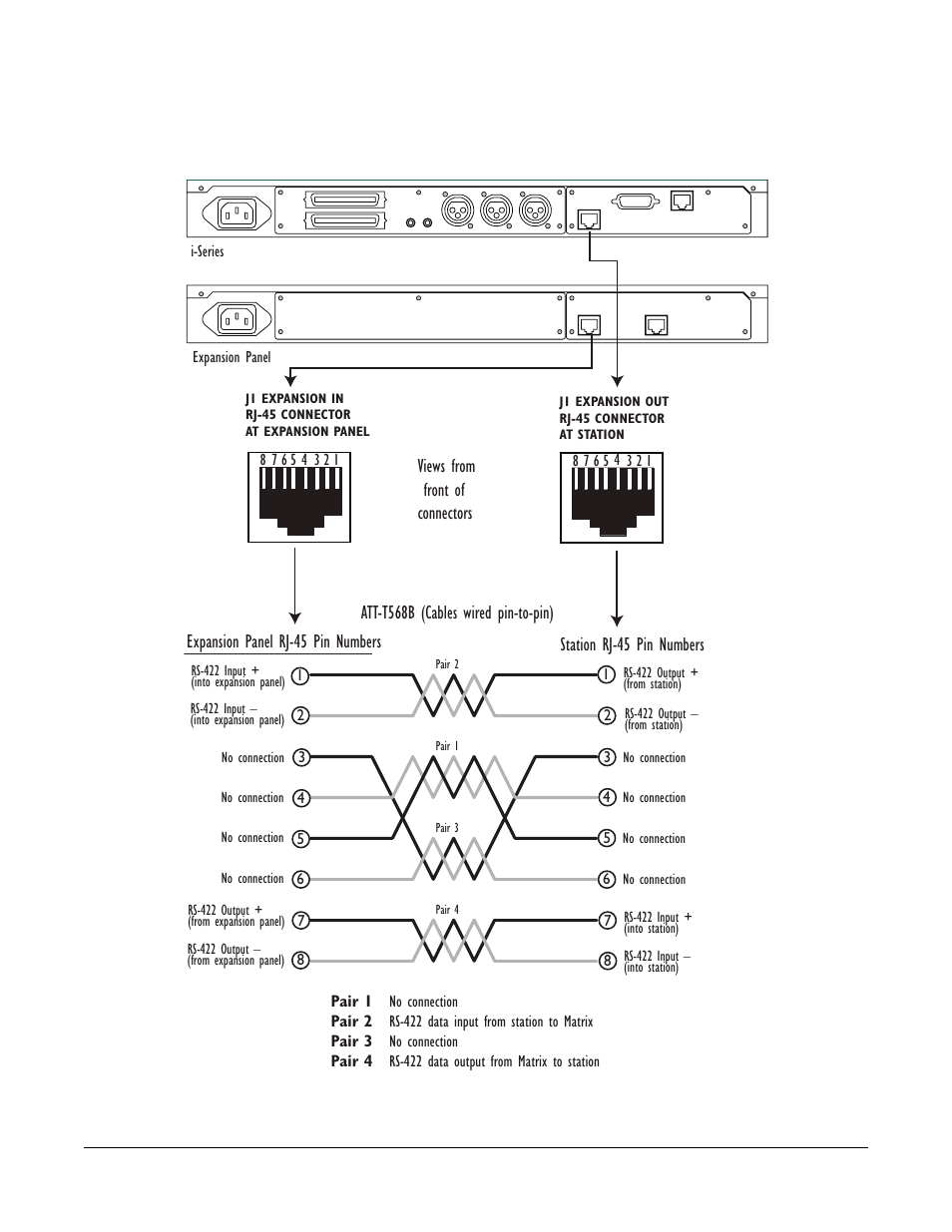 Expansion out connector (j1), Expansion out connector (j1) -4, Views from front of connectors | Figure 6-2: expansion out connector pinout diagram, I-series expansion panel, No connection | Clear-Com i-Series Panels User Manual | Page 78 / 109