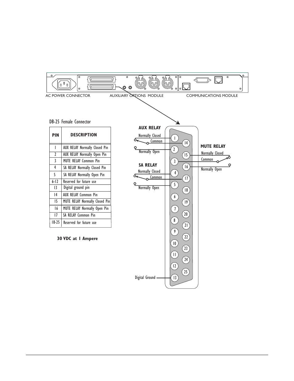 Relay output connector (j5b), Relay output connector (j5b) -7, Db-25 female connector | Clear-Com i-Series Panels User Manual | Page 81 / 109