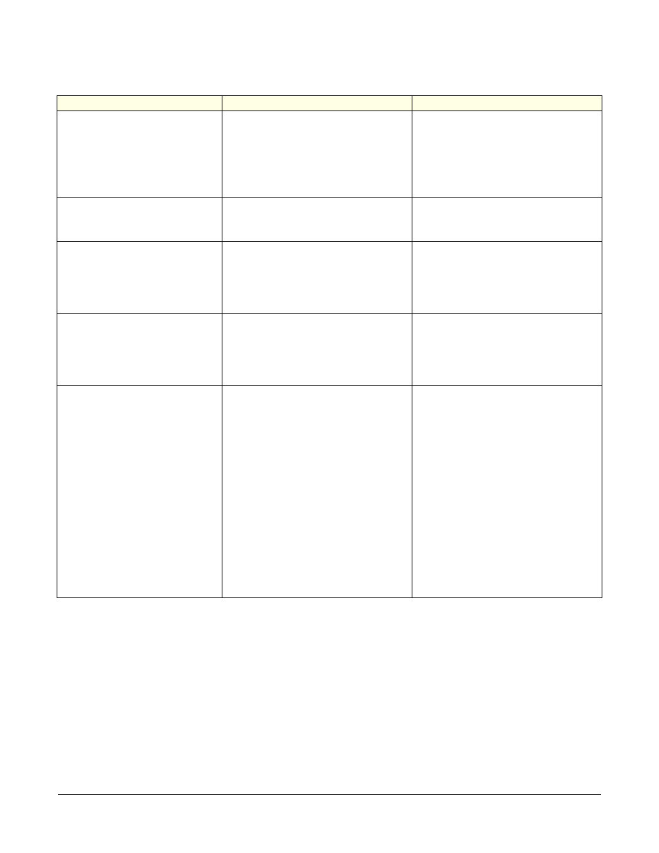 Clear-Com i-Series Panels User Manual | Page 86 / 109