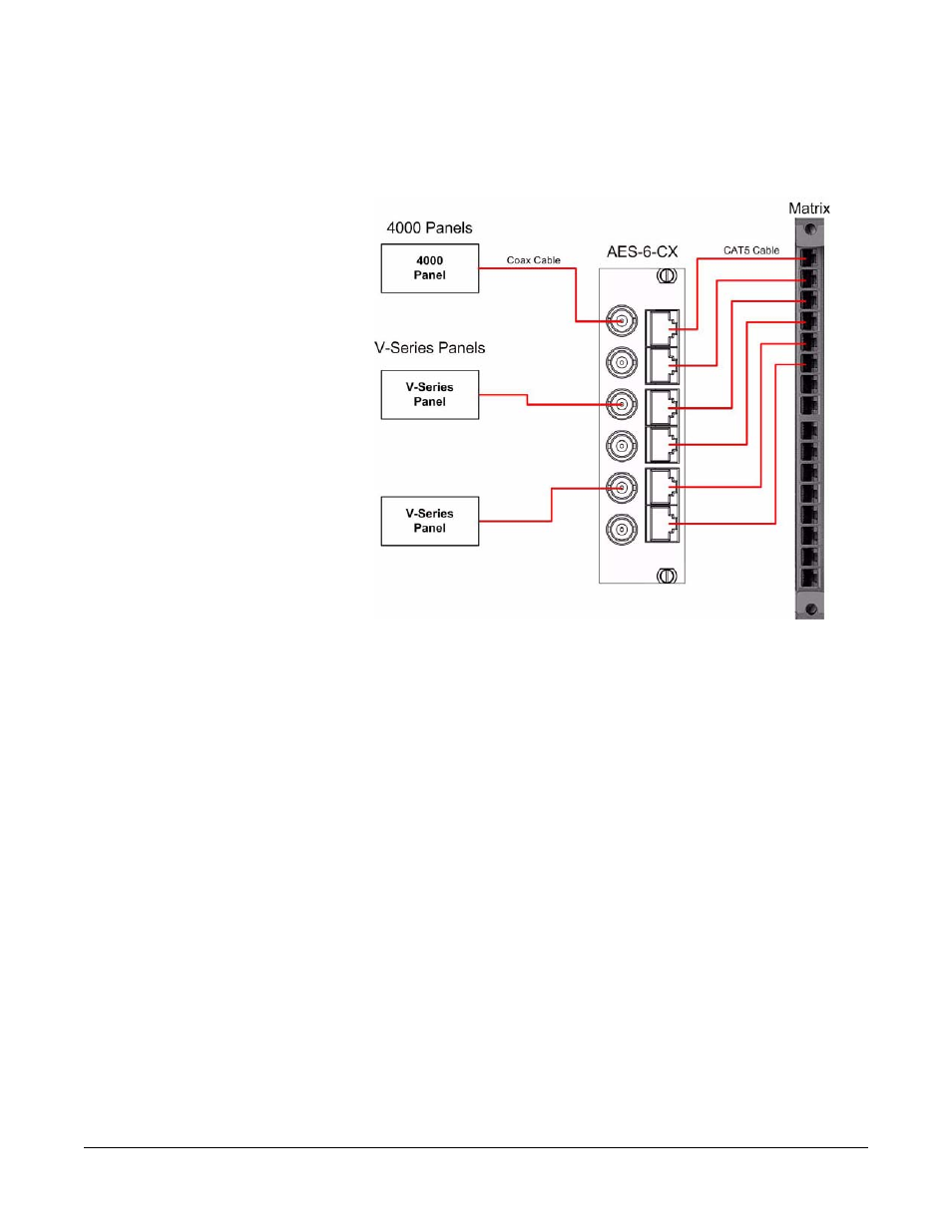 Aes-6-rj interface card, Aes-6-rj interface card -3 | Clear-Com AES-6 User Manual | Page 17 / 32