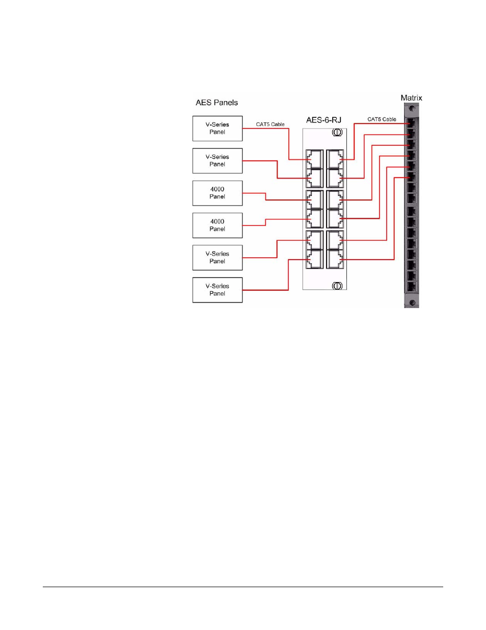 Mono configuration, Mono configuration -4 | Clear-Com AES-6 User Manual | Page 18 / 32