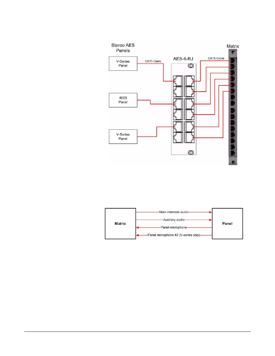 Clear-Com AES-6 User Manual | Page 20 / 32