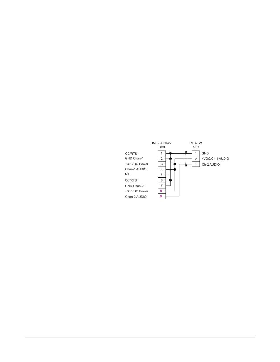 To connect “rts” 2-channel 2-wire party-lines, To connect “rts” 2-channel 2-wire party-lines -7 | Clear-Com CCI-22 User Manual | Page 17 / 36