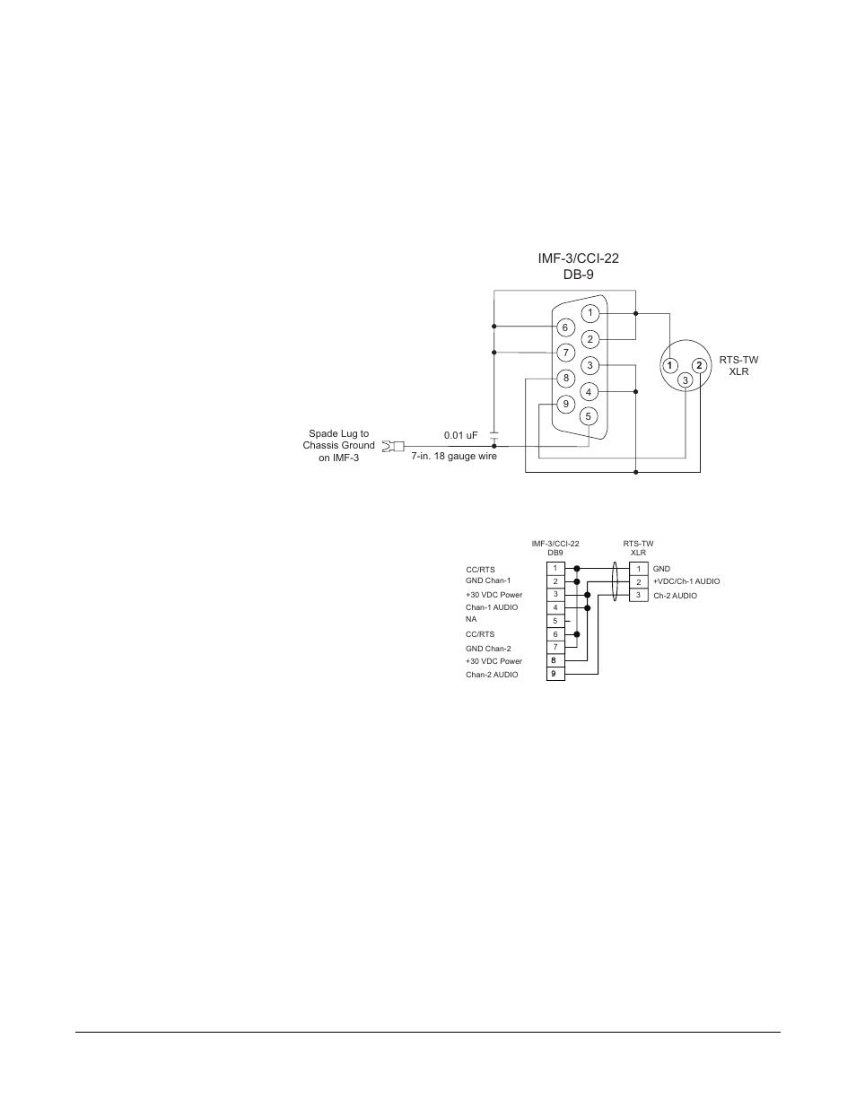 Power from “channel a” line only, Power from “channel a” line only -8, Imf-3/cci-22 db-9 | Clear-Com CCI-22 User Manual | Page 18 / 36