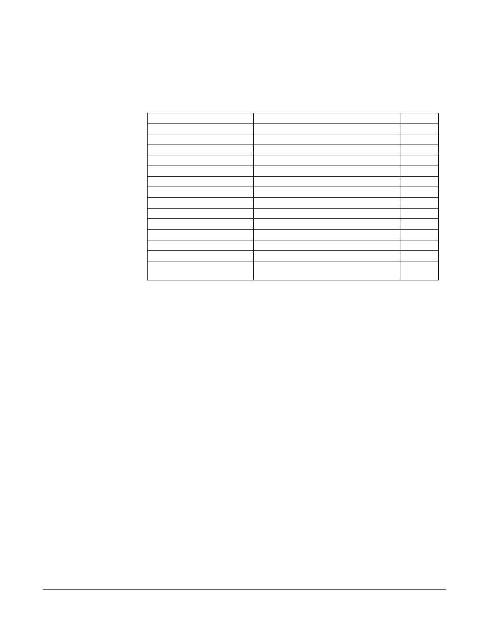 Bill of materials for for-22 level detect pcb, Bill of materials for for-22 level detect pcb -5 | Clear-Com FOR-22 User Manual | Page 21 / 28