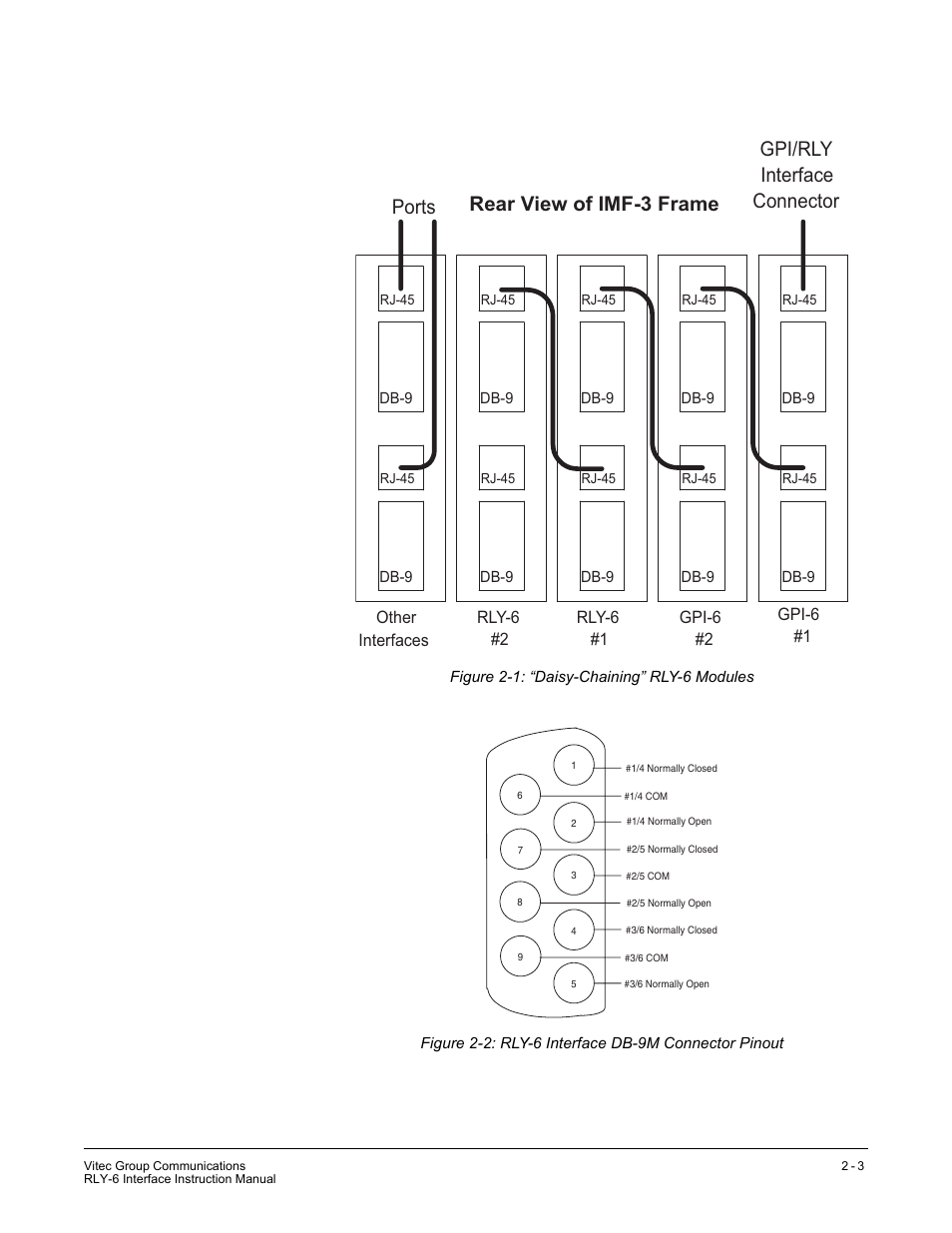 Clear-Com RLY-6 User Manual | Page 11 / 18