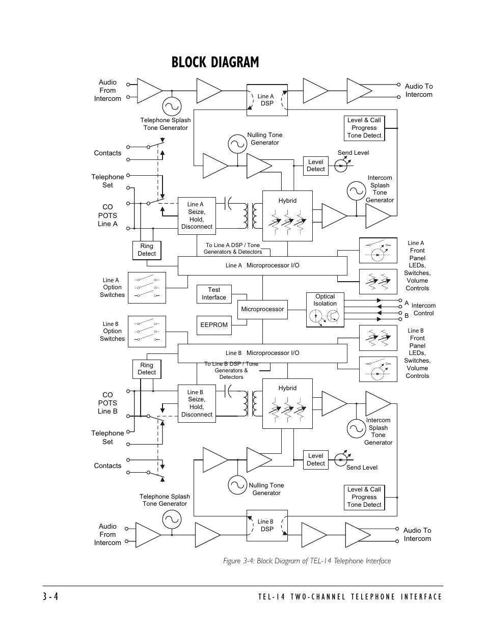 Block diagram | Clear-Com TEL-14 User Manual | Page 32 / 38