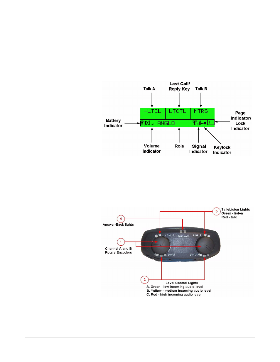 Beltpack top control section, Beltpack top control section -2 | Clear-Com FreeSpeak Beltpack User Manual | Page 20 / 89