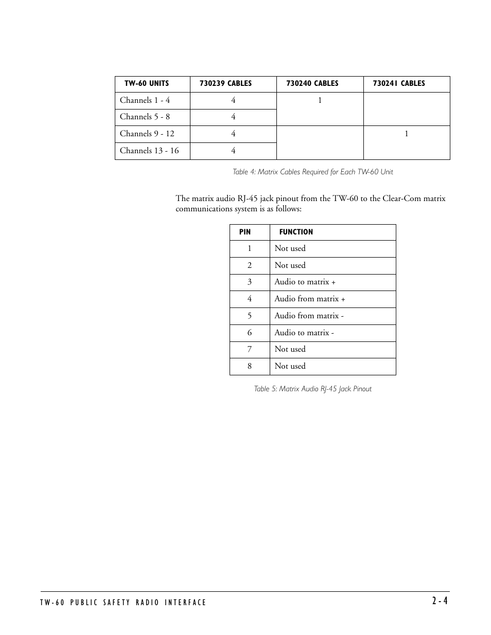 Clear-Com TW-60 User Manual | Page 14 / 24