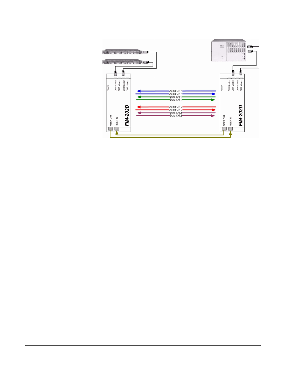 Clear-Com FIM-202D User Manual | Page 8 / 38