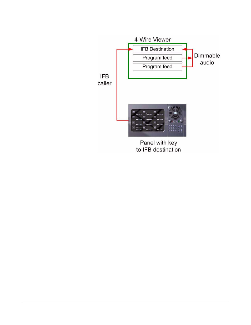 Audio level metering (clear-vu ®), Audio level metering (clear-vu ®) -33 | Clear-Com Production-Maestro-Pro User Manual | Page 43 / 86