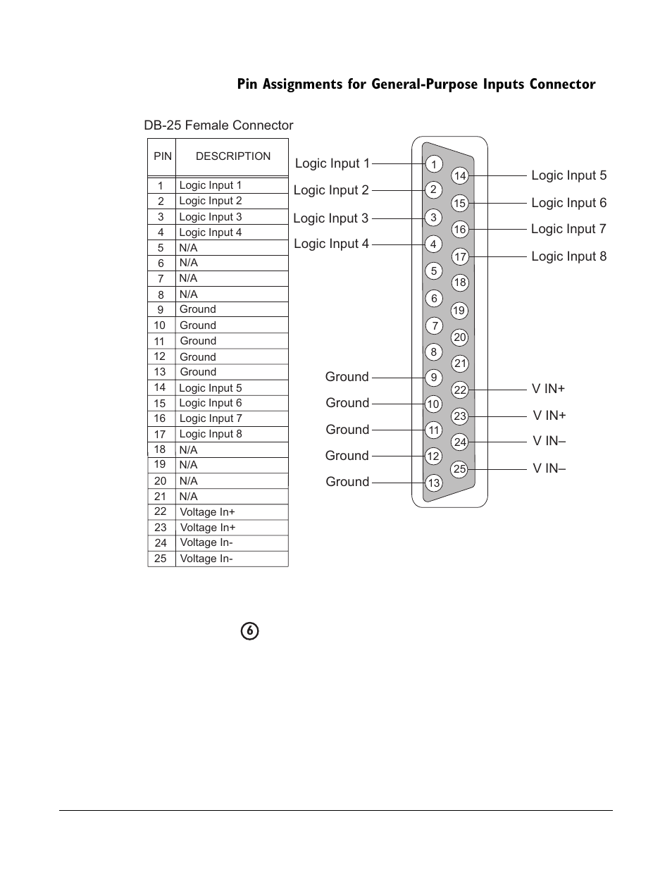 Wiring to a gpi/rly interface, Rly-6 interface wiring, Wiring to a gpi/rly interface -10 | Rly-6 interface wiring -10 | Clear-Com Eclipse-PiCo User Manual | Page 48 / 79