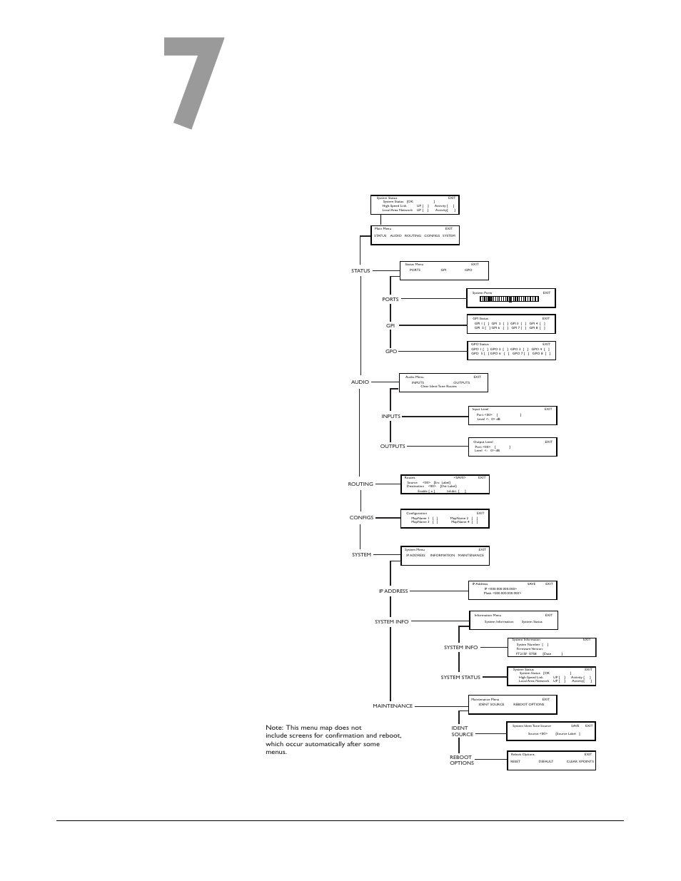 Appendix: pico menu map, Appendix: pico menu map -1, Figure 7-1: eclipse pico menu map | Clear-Com Eclipse-PiCo User Manual | Page 63 / 79