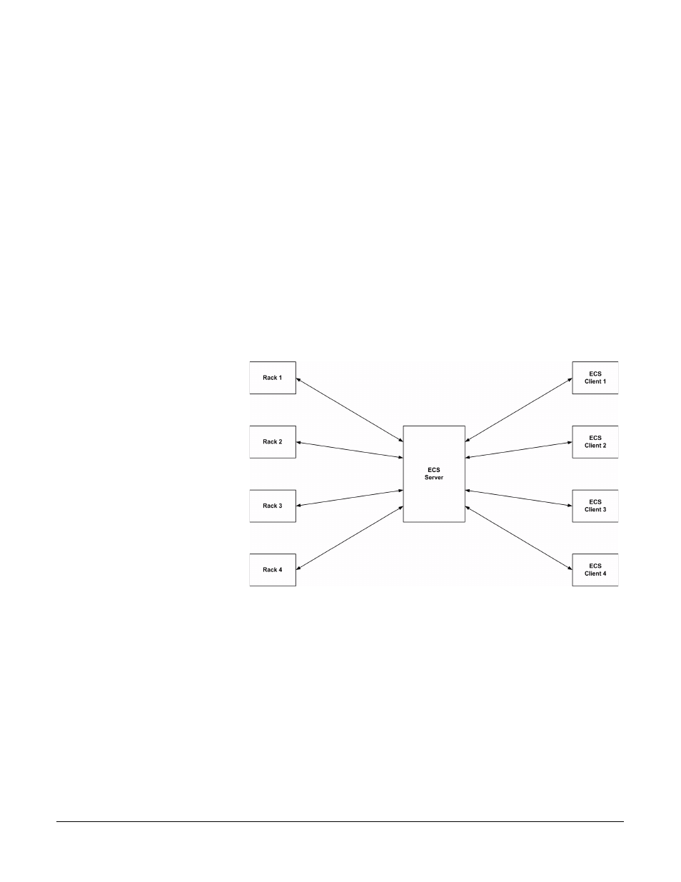 Client server, Client/server operation, Client | Client server -1, Client/server operation -1, Client -1, Figure 11-1 ecs client server wiring -1 | Clear-Com Eclipse-Omega User Manual | Page 367 / 466