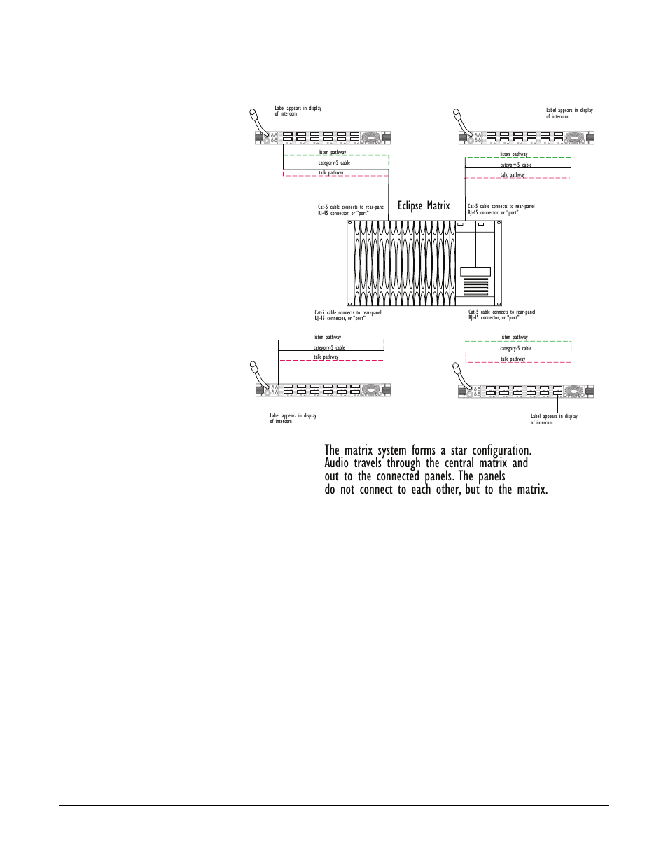 Basic setup steps, Basic setup steps -6, Figure 1-3 an eclipse configuration -6 | Eclipse matrix | Clear-Com Eclipse-Omega User Manual | Page 40 / 466