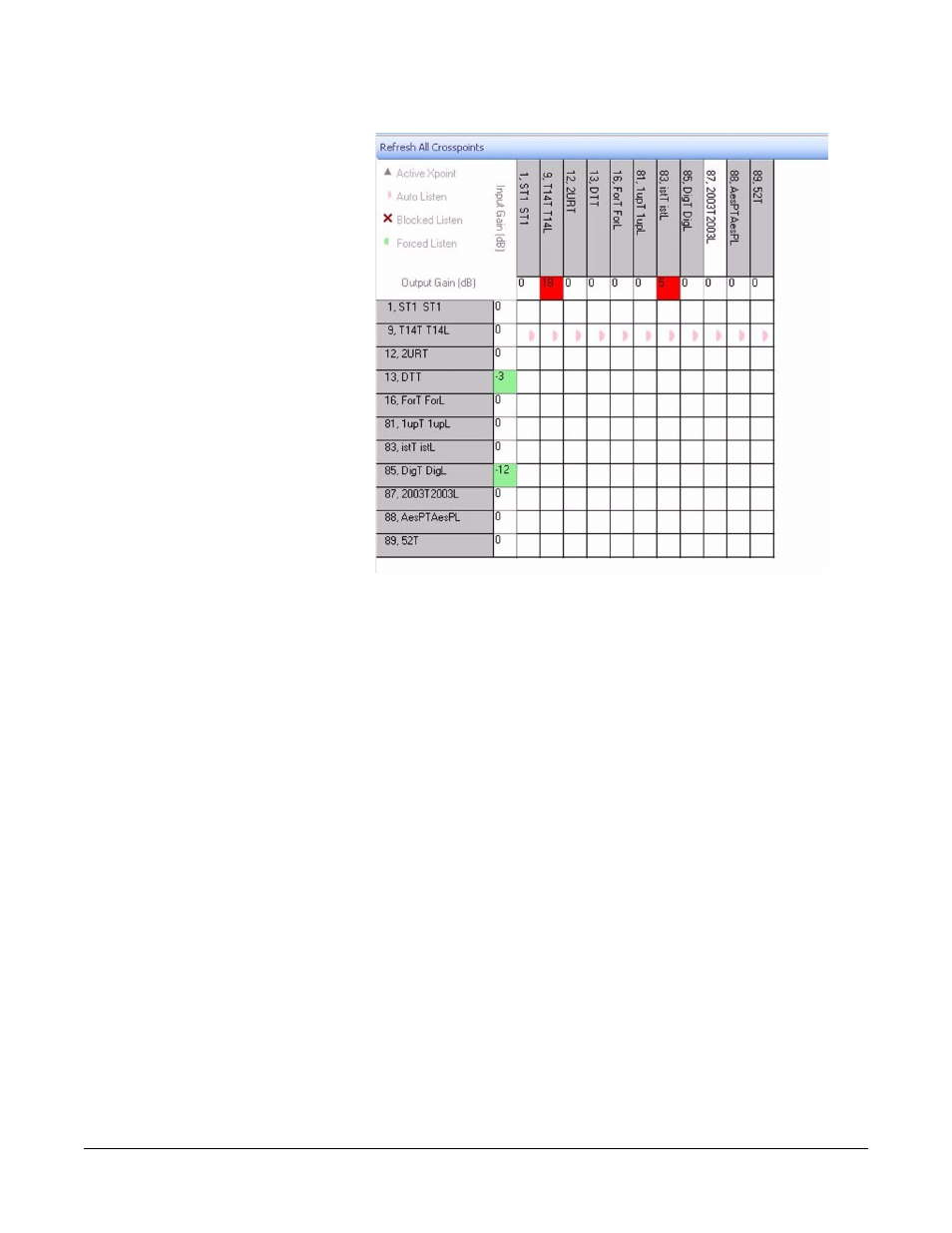 Figure 14-2 crosspoint monitor display -2 | Clear-Com Eclipse-Omega User Manual | Page 432 / 466